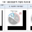 첨단기업7로 이미지