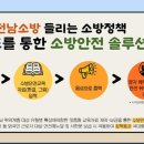 안전솔루션 이미지