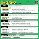 3월 18일 (화) 매매일지 - 거래소가 멈춰서 지루했던건지, 지루해서 멈춘줄도 몰랐던 건지...??