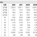 ﻿에스엘 : 수익성 레벨업 이미지