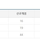 카페베네카 이미지