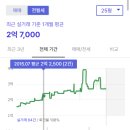 대림시장 개방화장실 | 2015년 서울 신혼 전세 2.25억 후기: 대림역 88년식 23평, 집주인 때문에 2년도 못 산 현실 이야기...