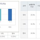 와이제이수학학원