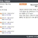 구월롯데공인중개사사무소 이미지