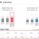 캐슬&파밀리에 어린이집 이미지