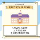 [단일과정] 안전지도사 이미지