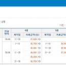 부천상동시장 이미지