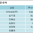 대덕지디에스(주)