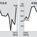 (주)미디어코프