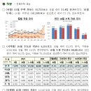 2023년 10월 주택 통계 - 2023년 10월말 미분양주택, 주택 거래량, 전월세 거래량 - 이미지