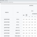 휘경90 이미지
