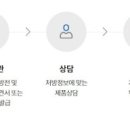 다원 의료기 이미지