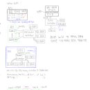 RED 피씨 티스토리