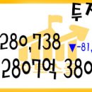 2020년 12월 15일 국내증시 투자자예탁금과 신용융자 12/14 이미지