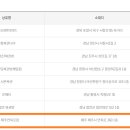 씨유제주연북로점 이미지