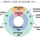 (주)내돈내산