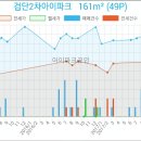 성모사랑미의원 이미지