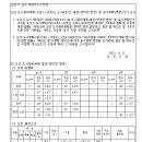 소로3-15 이미지