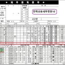 메인21.6배한방49.2배29.2배삼쌍14.8배끝내기大박쑈286.9배129.3배102.5배4월8토요분석 이미지