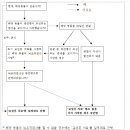 [정보공유] 광견병 걸린 개에 물렸을 경우 무조건 살처분한다? --＞ 잘못된 정보 이미지