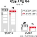 불당화장품