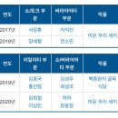 방금 SBS 연예대상 최우수상 양세찬 수상으로 쓰여진 기록 이미지