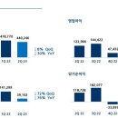 아이온에이
