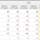 스카이메딕
