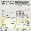 지도: 2024년 미국 50개 도시에서 주택을 구매하는 데 필요한 급여 이미지