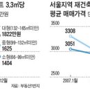 1~2인 가구의 증가와 향후 아파트 시장의 전망 이미지