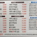운정시래기화덕생선구이 이미지