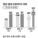 에스앤큐플러스 이미지