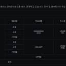 하나동일석유 이미지