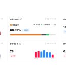 시장컴퓨터세탁 이미지