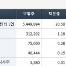(주)투비바이오 이미지
