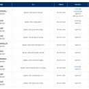 현대자동차구미점 이미지