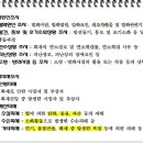 (예상문제) 화재조사의 종류 및 조사의 범위 이미지