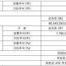 코리아로터리써비스 이미지