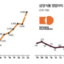(주)소프트다인 이미지