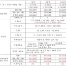 여주-0733 네이버블로그