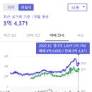 불당아이파크 이미지