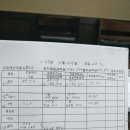 해동로 이미지