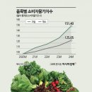 득템 이미지