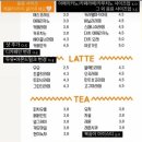 상월곡역1번출구 이미지