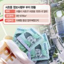 태원개발 이미지