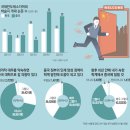 [매일 경제 신문] 20대 청년도 40대 가장도 "한국엔 희망 없다"…미국 `닭공장 이민` 이미지