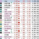 (주)피앤비 인터내셔널 이미지