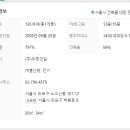 우정마샹스 오피스텔 이미지