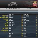 KOREA conquest 시즌2 [14] - 박대희능력치/3라운드진출/조편성결과/송종국은퇴 이미지