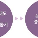 착한아이 이미지